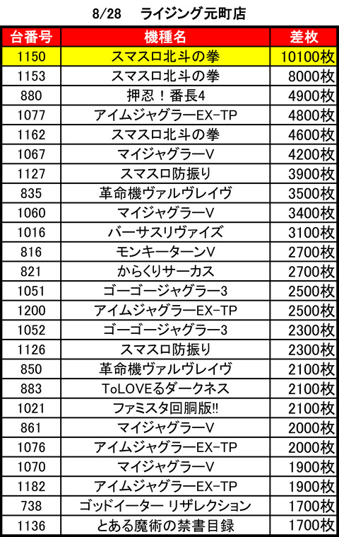 ライジング元町_0828top