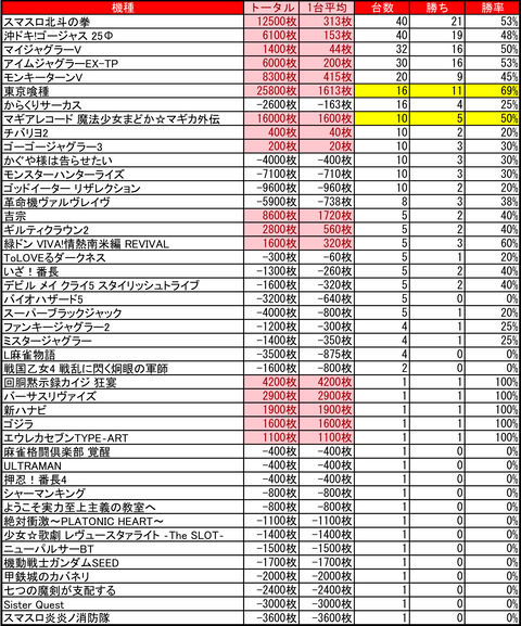 ひまわり豊平_0701