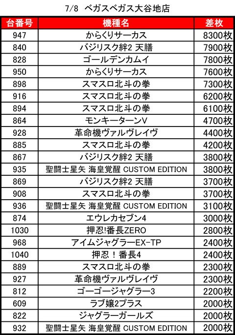 ベガスベガス大谷地0708top