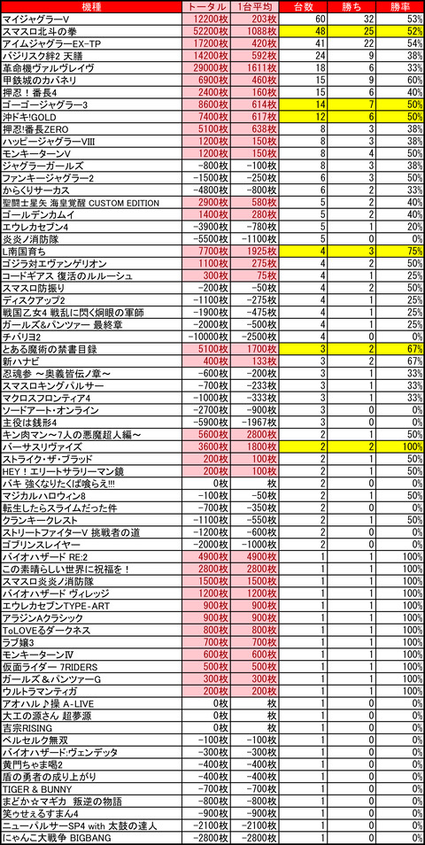 マルハン琴似0627