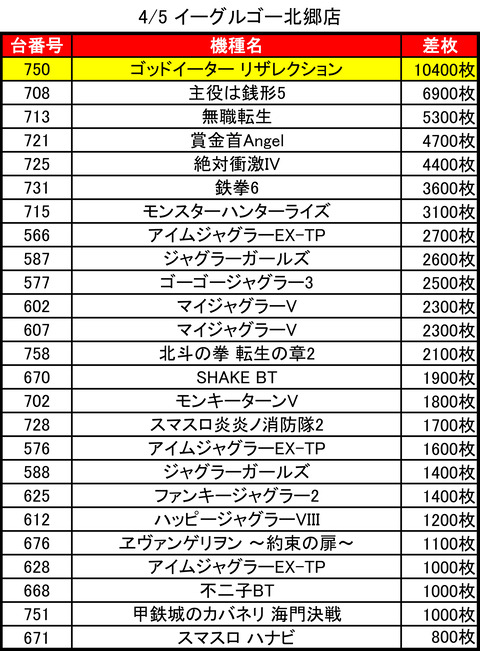 04-05-イーグルゴー北郷店トップ