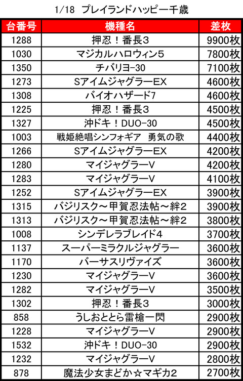 プレイランドハッピー千歳0118top