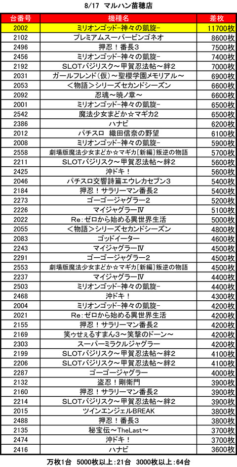 マルハン 苗穂0817top