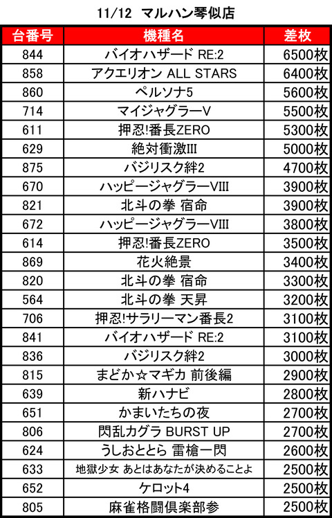 マルハン琴似1112top