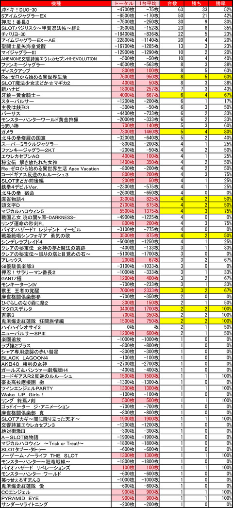 プレイランドハッピー南６条1228
