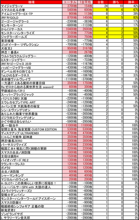 アーリーバード藻岩_0211