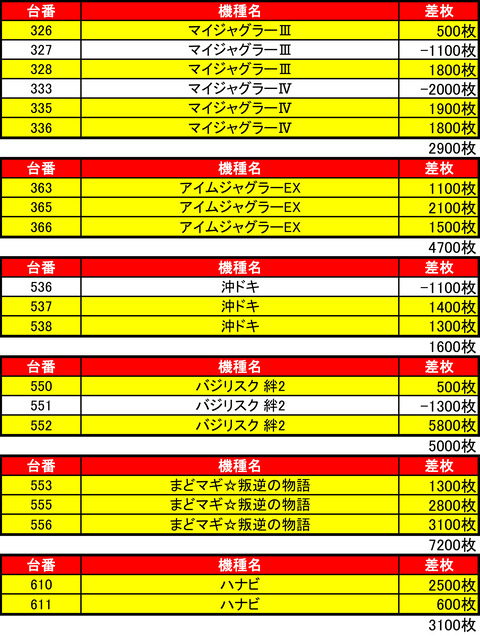 アーリー発寒0806機種