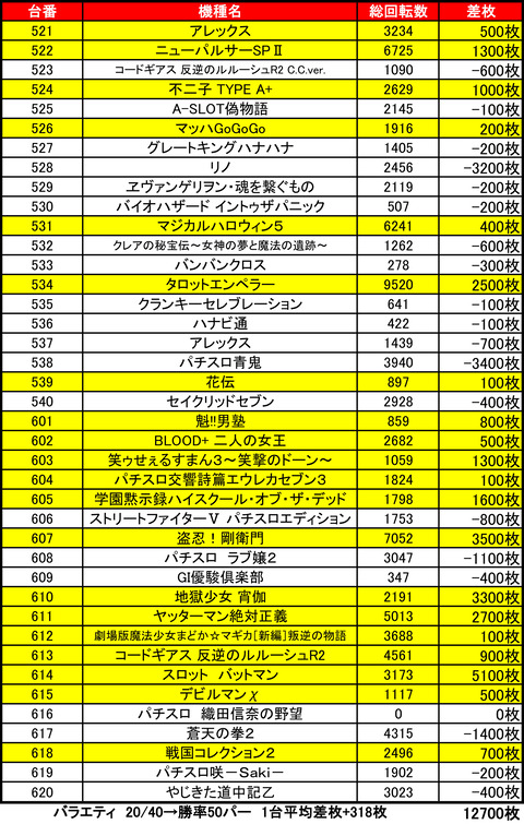 イーグルＲ－１0601バラ