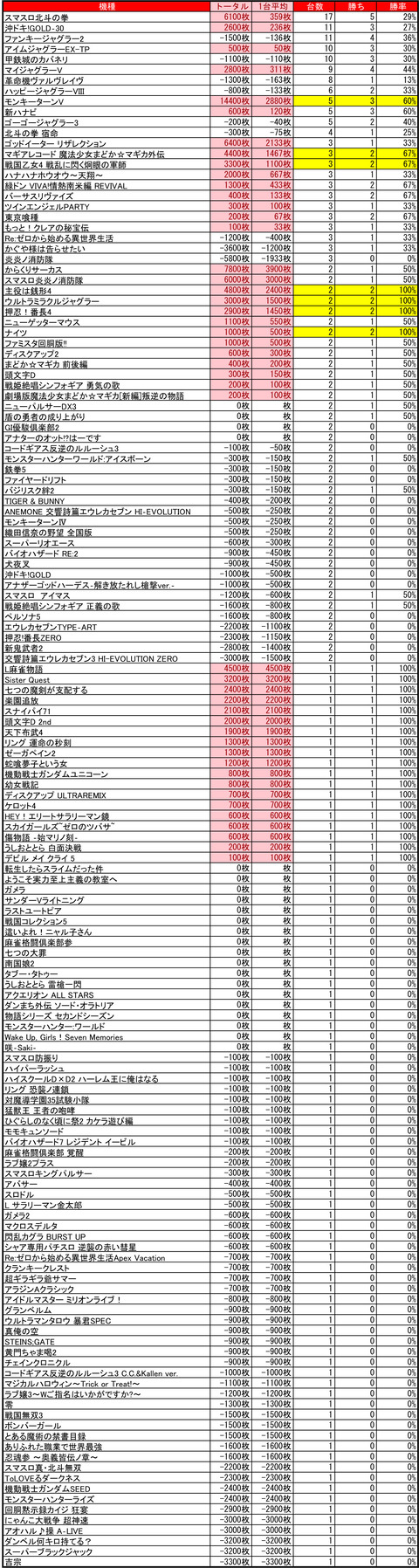 ビッグスロット北5条_0525