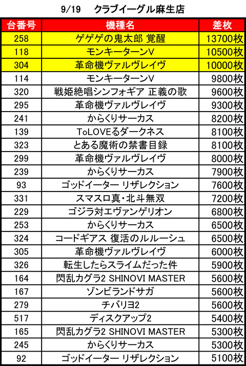 クラブイーグル麻生0919top