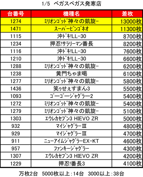 ベガスベガス発寒0105top