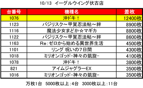 ウイング1013top