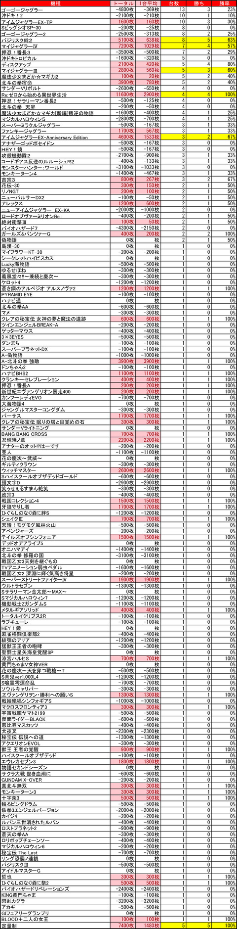 ビッグスロット 北5条0411