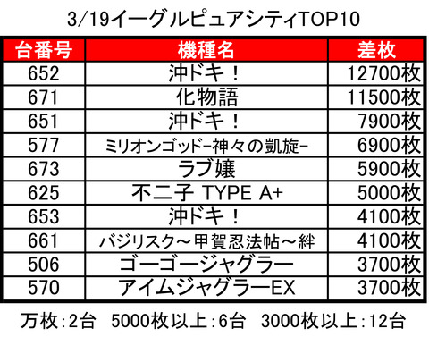 イーグルピュア0319top10