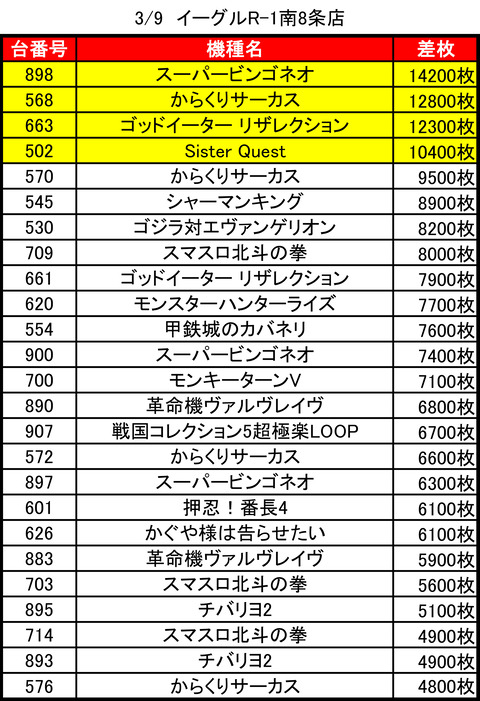 イーグルR-1南8条_0309トップ