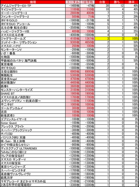 04-05-イーグルゴー北郷店
