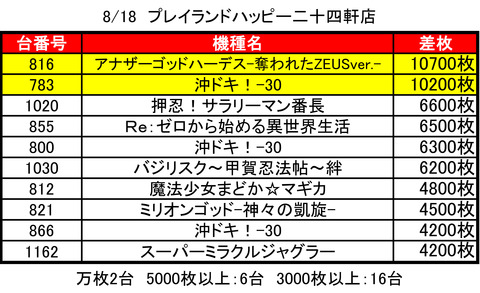 ハッピー二十四軒0818top
