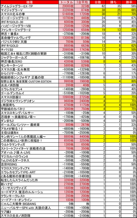 マルハン美しが丘0717