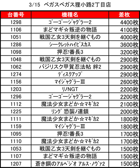 ベガスベガス狸小路二丁目0315top