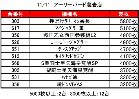 アーリーバード1111top