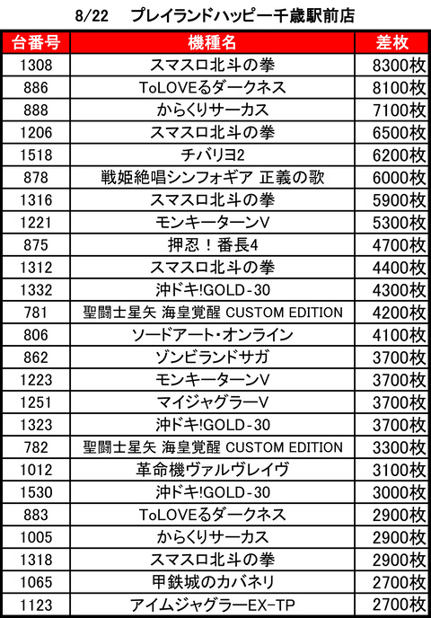 ハッピー千歳0822top