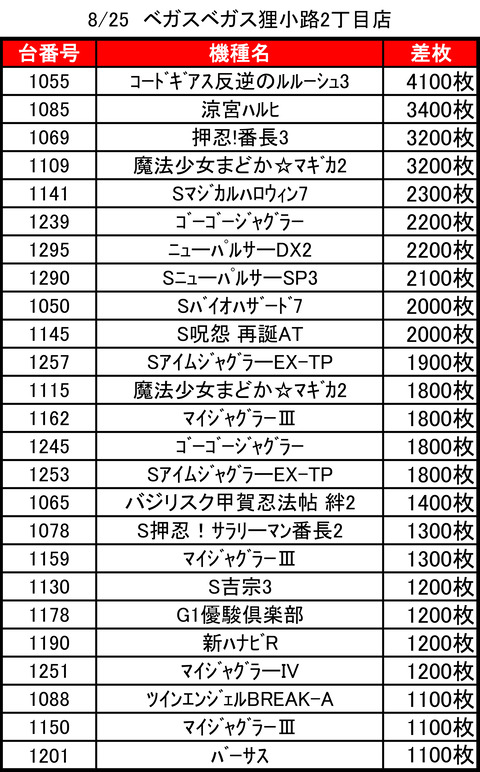 ベガスベガス狸小路二丁目0825top