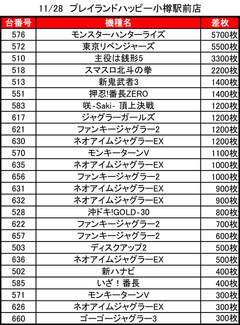 11-28-プレイランドハッピー小樽駅前店トップ
