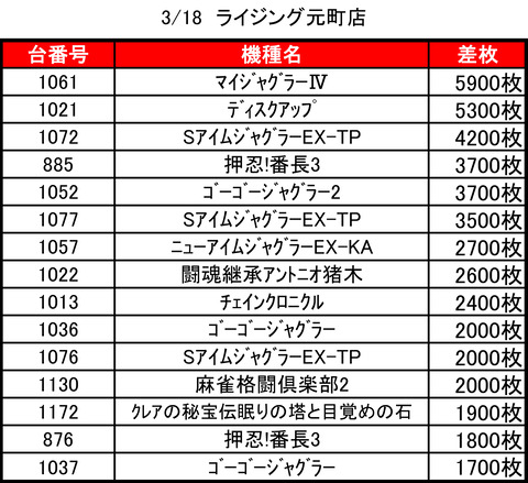 ライジング元町0318top