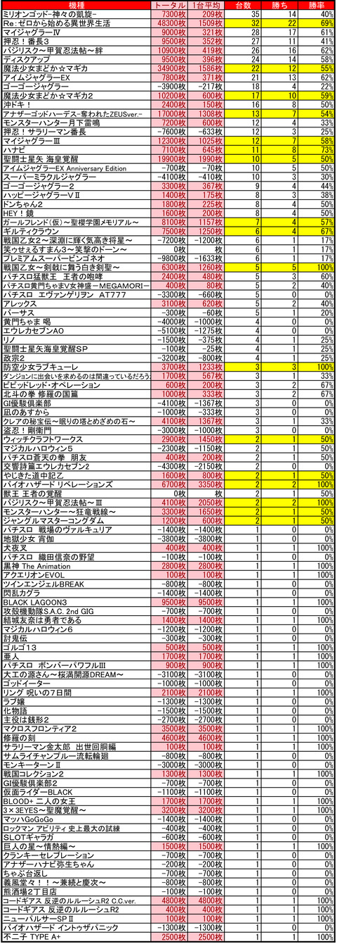 苗穂0525