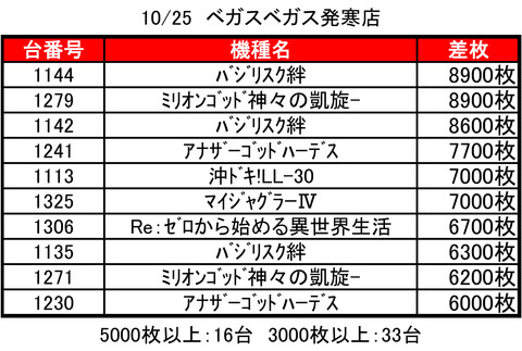 VV発寒1025top