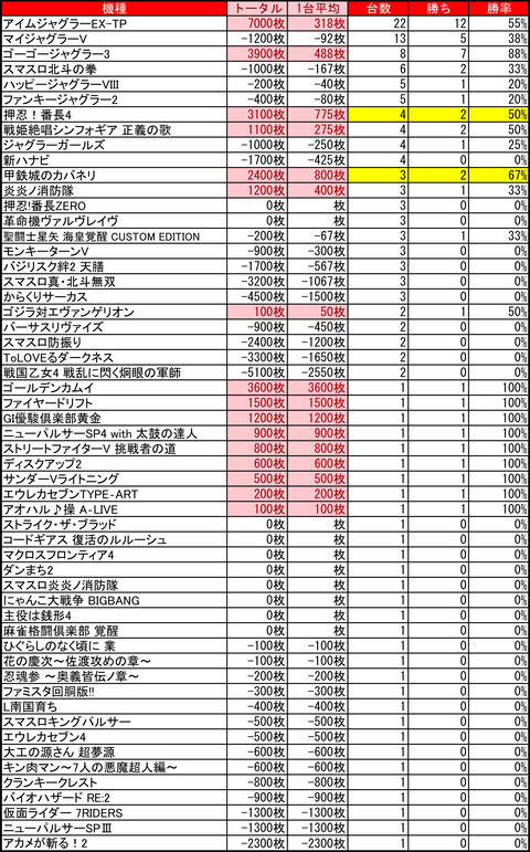 ライジング苗穂0718