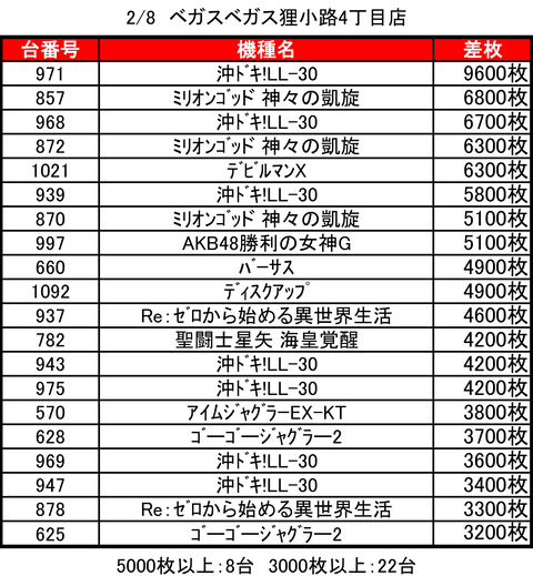 ベガスベガス狸小路0208top