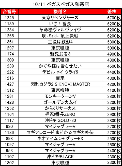 10-11-ベガスベガス発寒店トップ