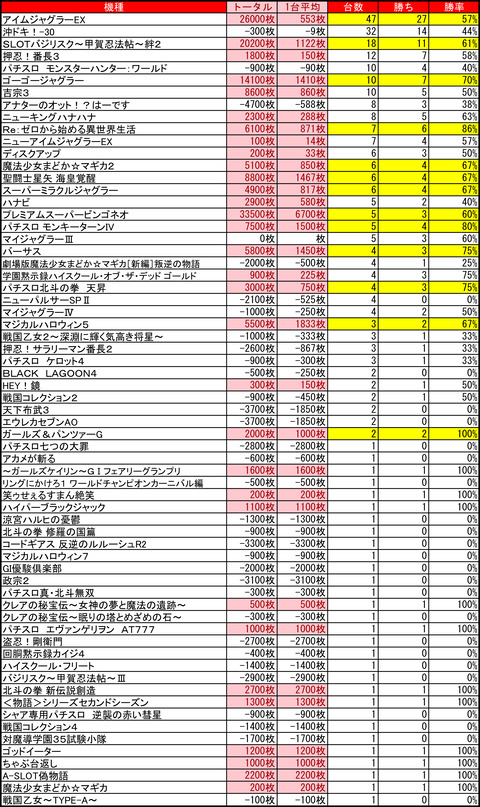 プレイランドハッピー千歳1128