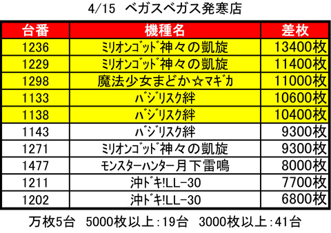 発寒ベガス0415top