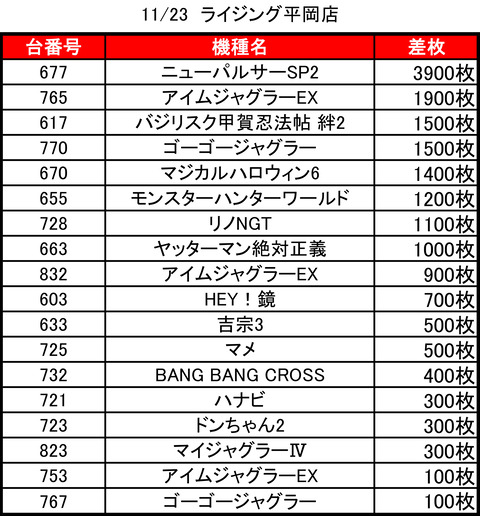 ライジング平岡1123top