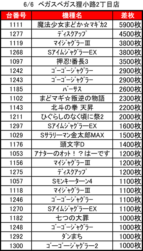 ベガスベガス狸小路二丁目0606top