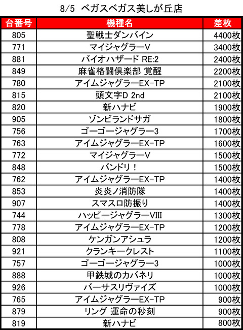 ベガス美しが丘0805トップ