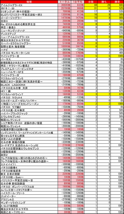 プレイランドハッピー千歳1018