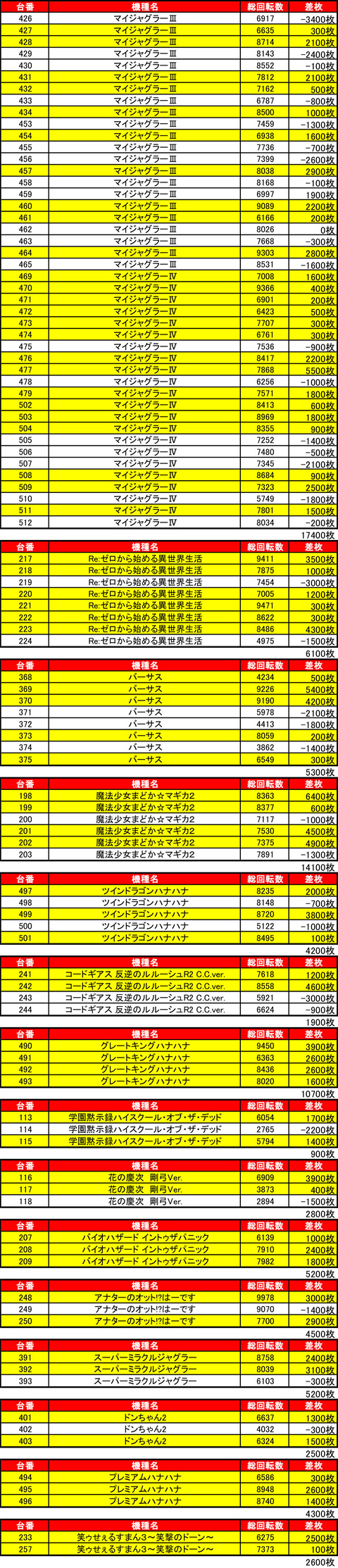 CE麻生0919機種