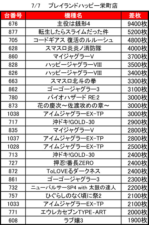 ハッピー栄町0708top