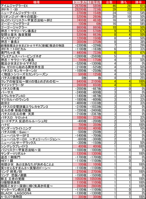 プレイランドハッピー東苗穂0718