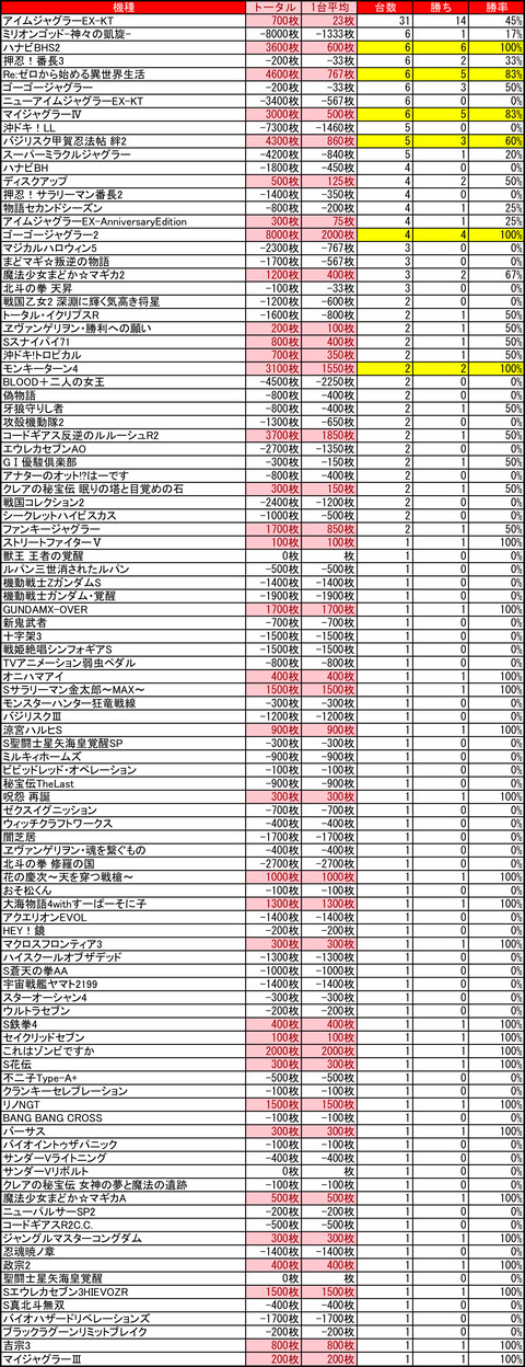 ビッグスロット 苫小牧1011