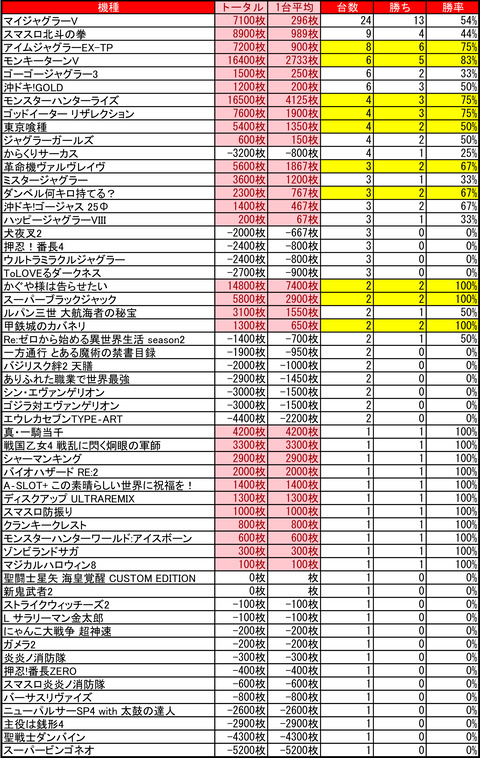 アーリーバード藻岩_0221
