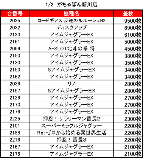がちゃぽん 新川0102top