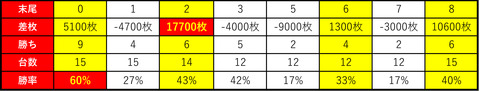 ライジング苗穂0618末尾