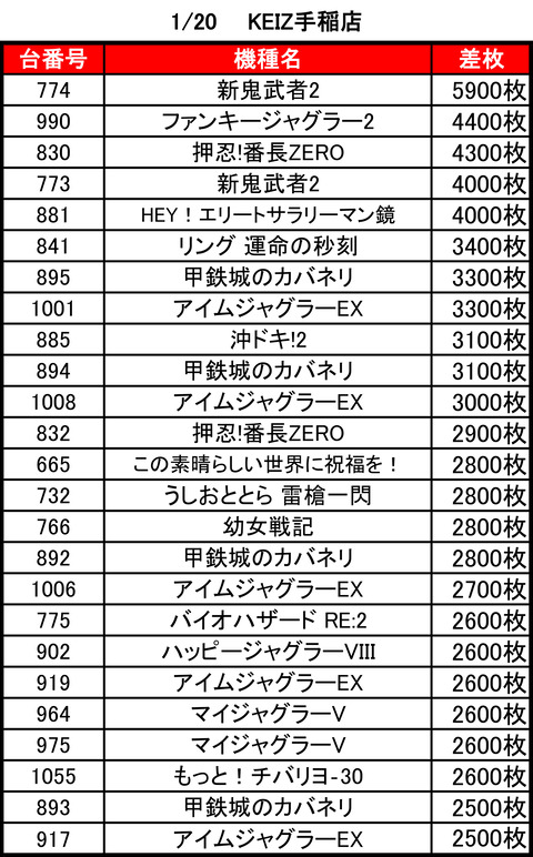 keiz0120top