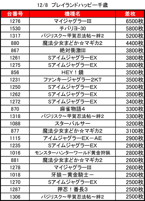 プレイランドハッピー千歳1208top