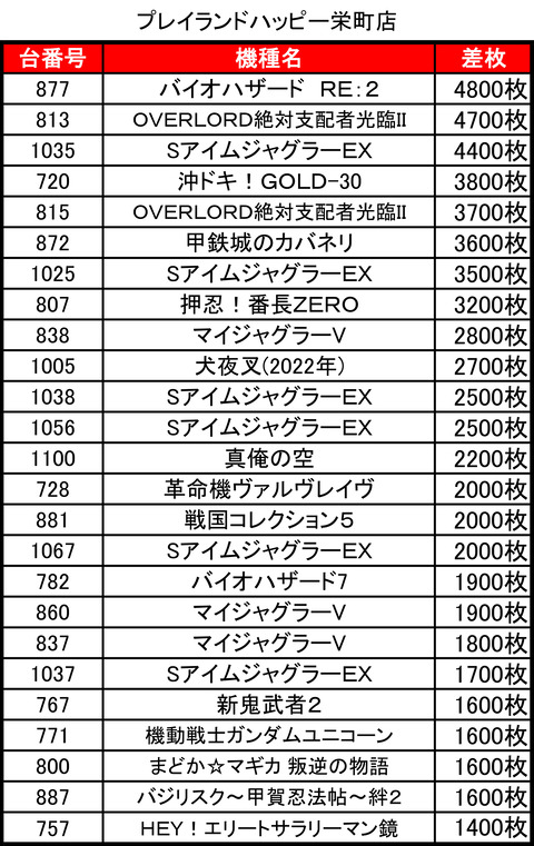 H栄町0418top