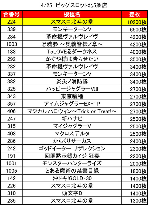 ビッグスロット北5条_0425トップ